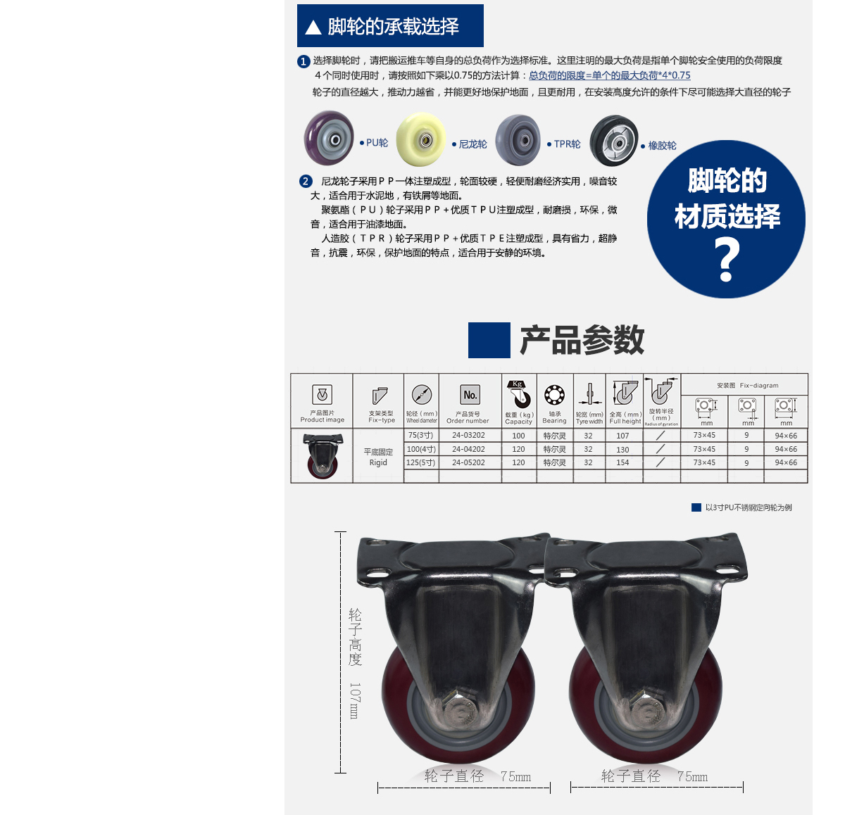 3寸不銹鋼P(yáng)U定向輪4.jpg