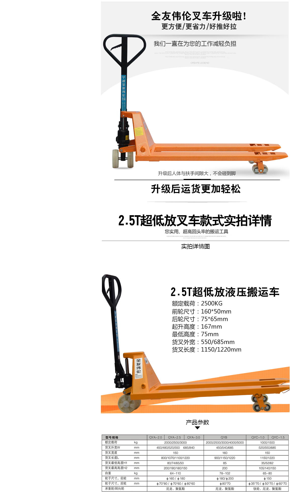 2.5T超低放（6.5mm)尼龍叉車4.jpg