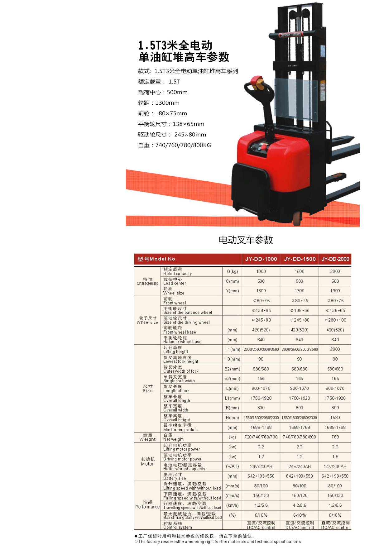 1.5T3米全電動(dòng)單油缸堆高車5.jpg
