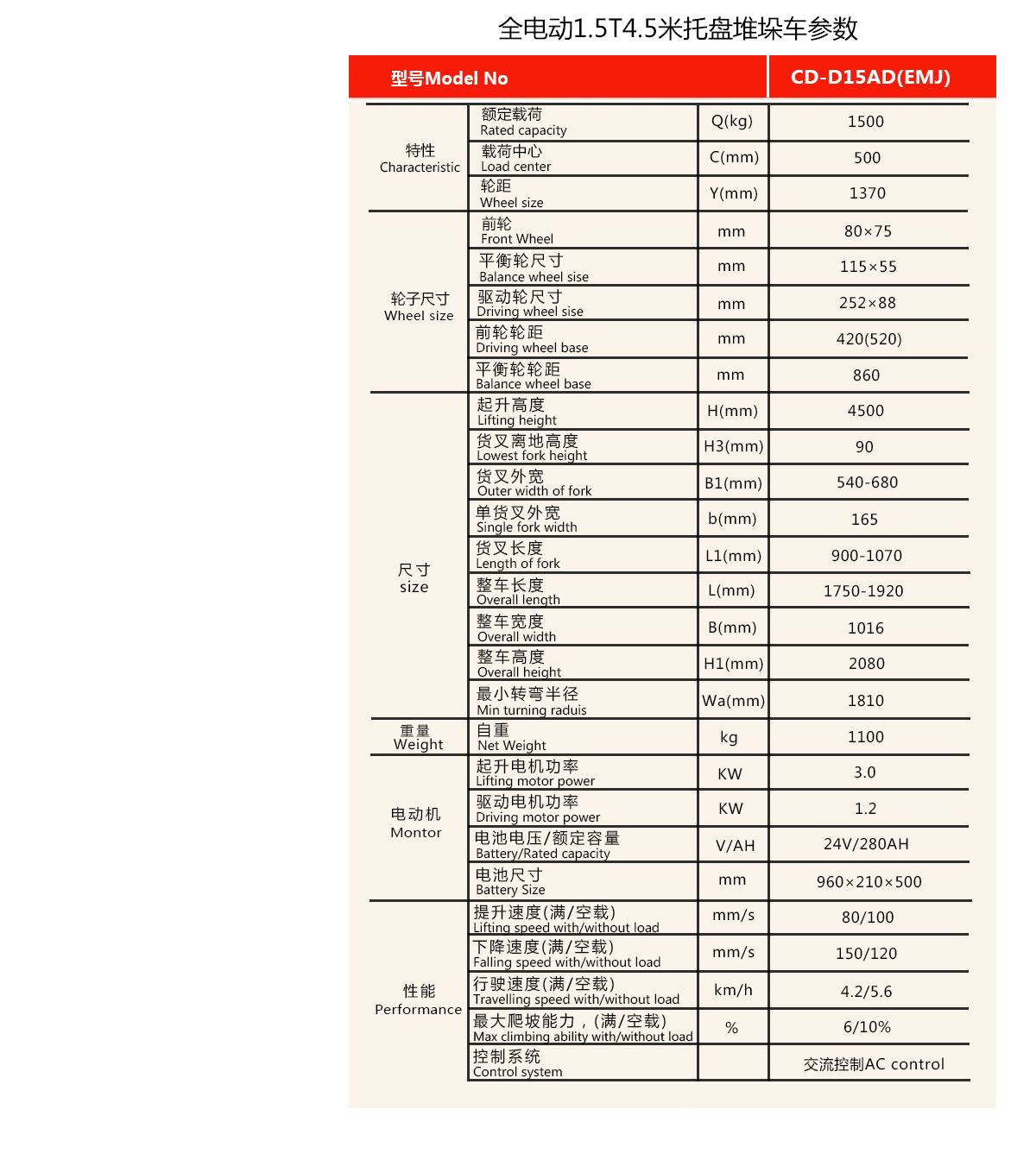 1.5T4.5米托盤堆垛車5.jpg