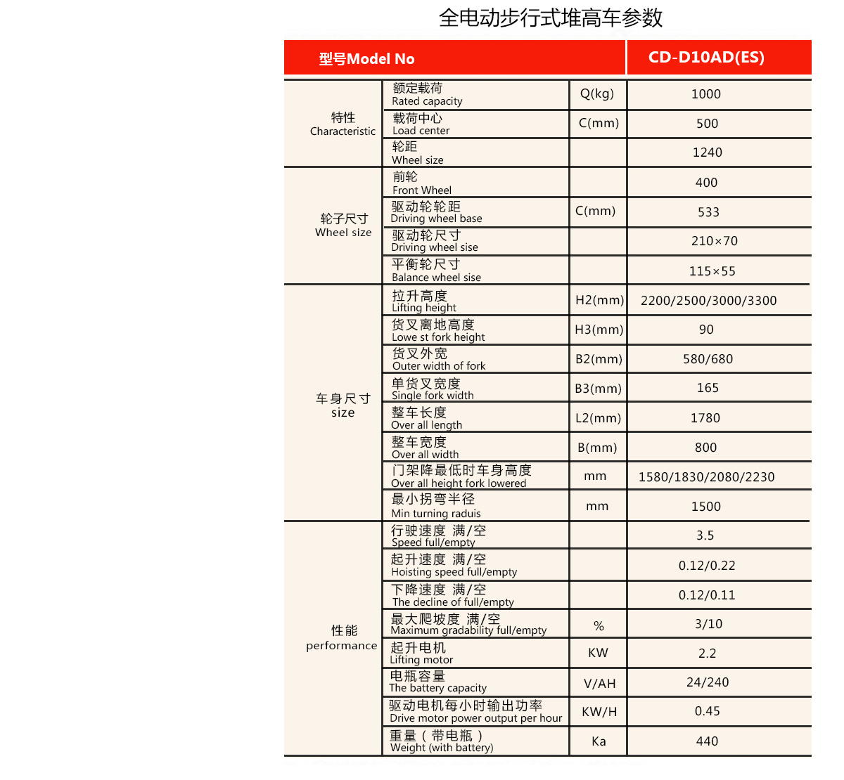 步行式1T3米全電動堆高車5.jpg