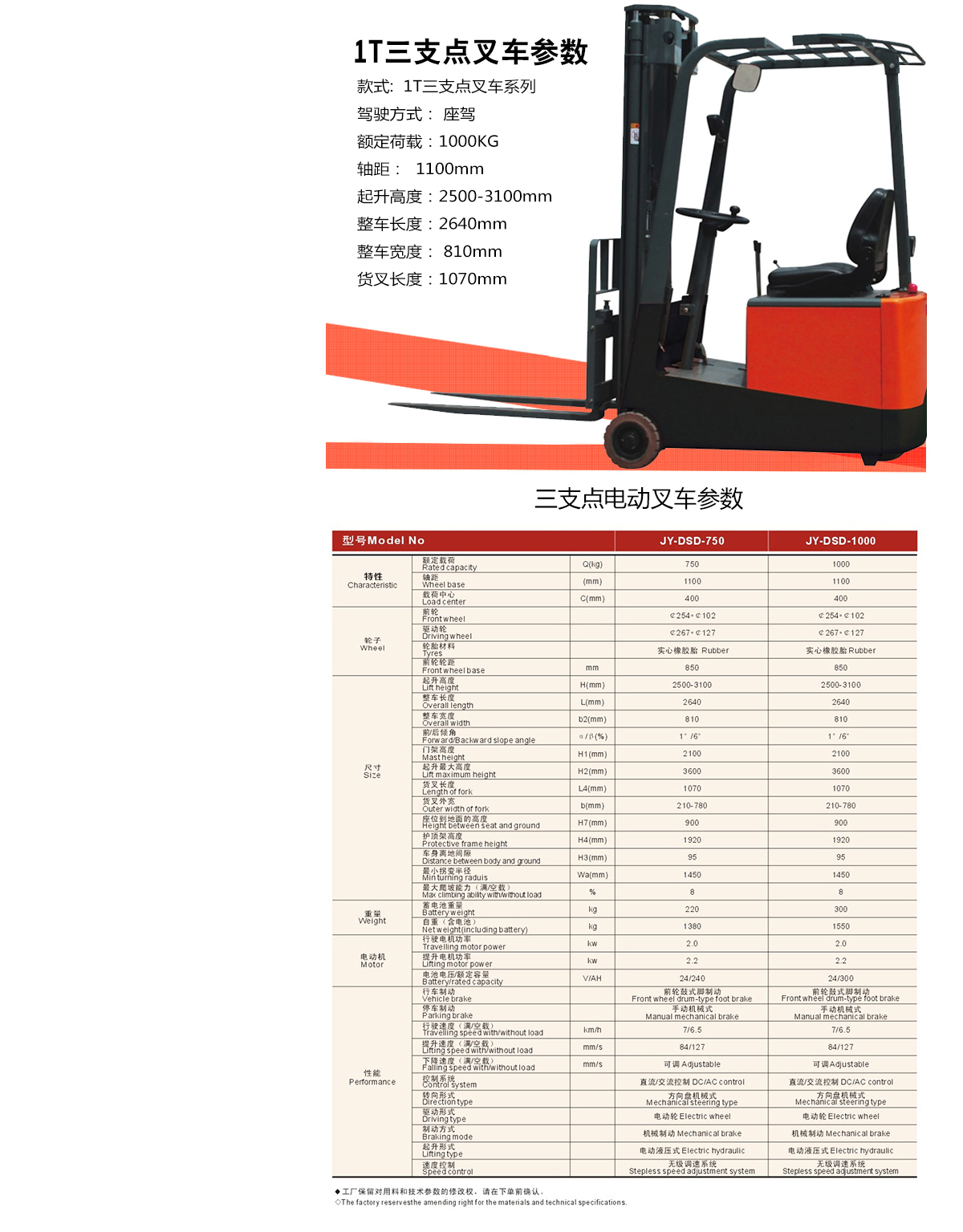 1T三支點(diǎn)電叉車5.jpg