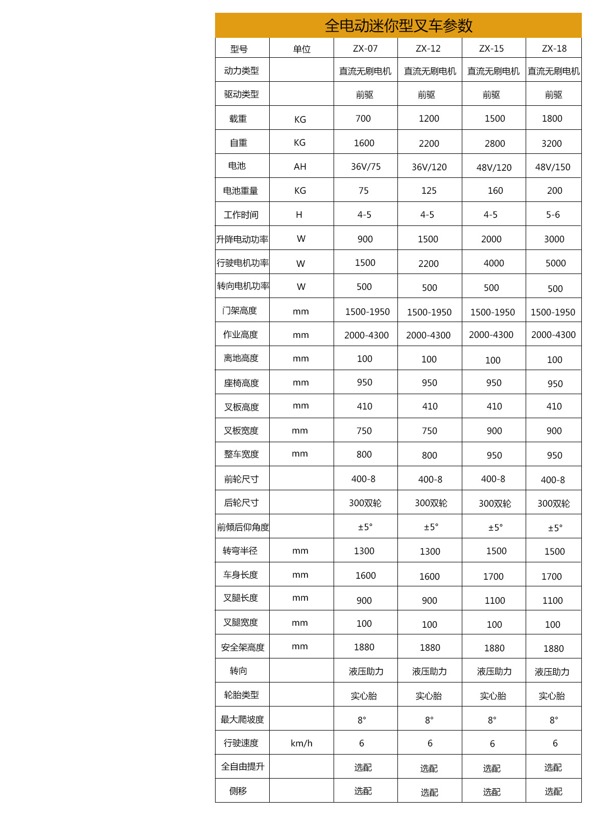 1.5T全電動迷你型三支點叉車5.jpg